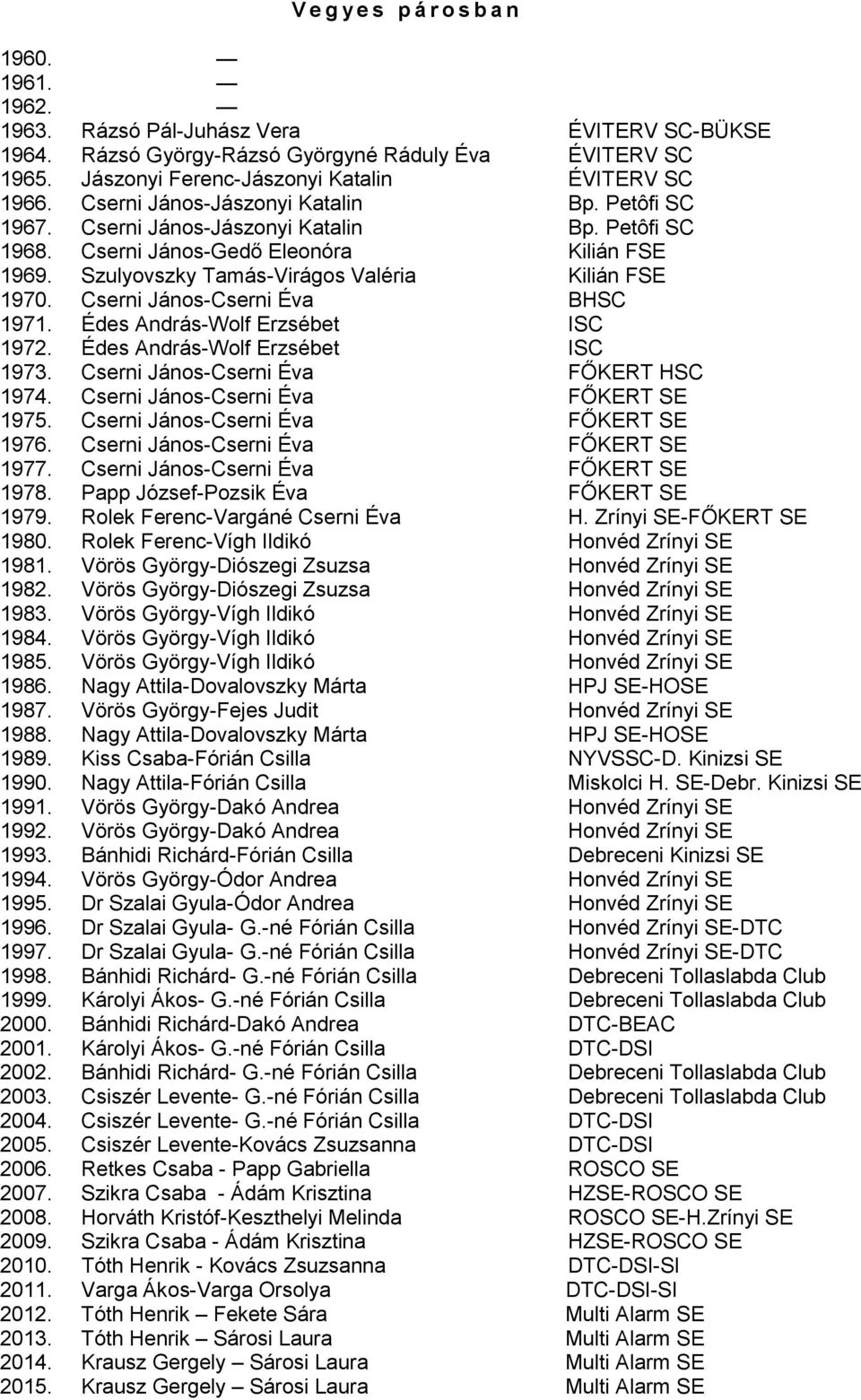 Cserni János-Cserni Éva BHSC 1971. Édes András-Wolf Erzsébet ISC 1972. Édes András-Wolf Erzsébet ISC 1973. Cserni János-Cserni Éva FŐKERT HSC 1974. Cserni János-Cserni Éva FŐKERT SE 1975.