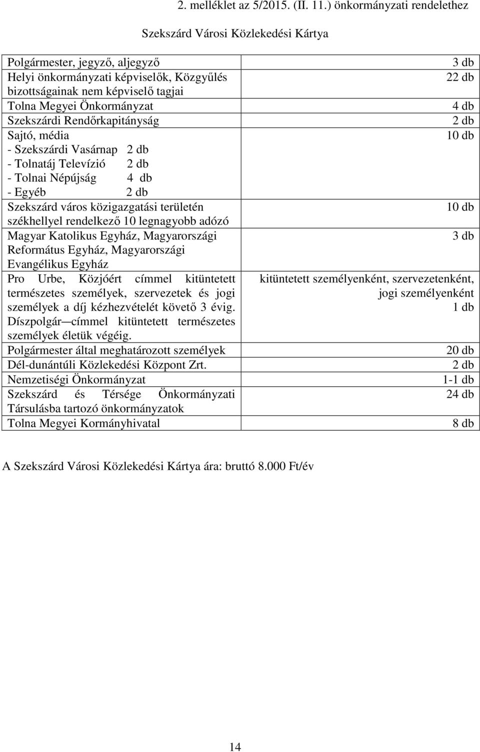 Szekszárdi Rendırkapitányság Sajtó, média - Szekszárdi Vasárnap 2 db - Tolnatáj Televízió 2 db - Tolnai Népújság 4 db - Egyéb 2 db Szekszárd város közigazgatási területén székhellyel rendelkezı 10