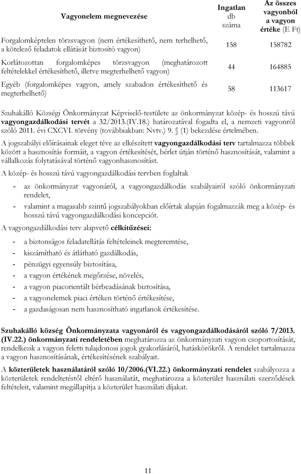 158782 44 164885 58 113617 Szuhakálló Községi Önkormányzat Képviselő-testülete az önkormányzat közép- és hosszú távú vagyongazdálkodási tervét a 32/2013.(IV.18.