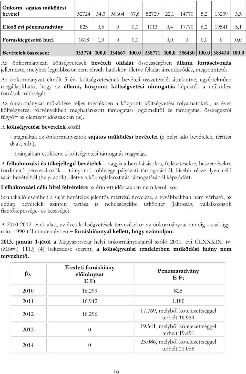 Bevételek összesen: 153774 100,0 134667 100,0 238771 100,0 286430 100,0 383424 100,0 Az önkormányzati költségvetések bevételi oldalát összességében állami forráselvonás jellemezte, melyhez