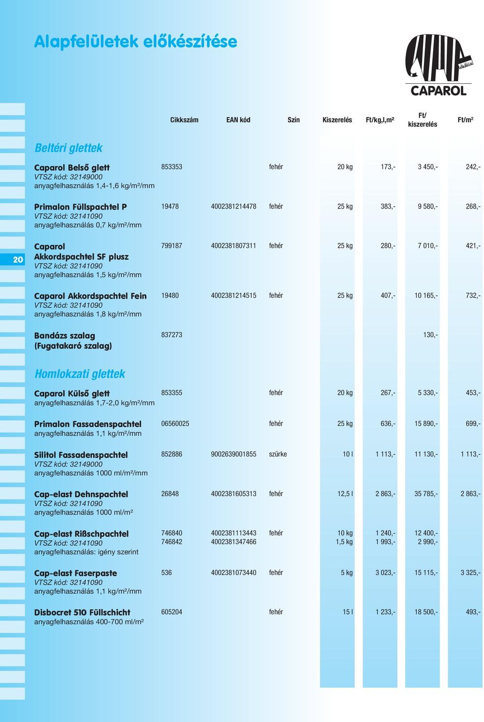 anyagfelhasználás 1,8 kg/m²/mm Bandázs szalag (Fugatakaró szalag) 19478 4002381214478 fehér 25 kg 383,- 9 580,- 268,- 799187 4002381807311 fehér 25 kg 280,- 7 010,- 421,- 19480 4002381214515 fehér 25