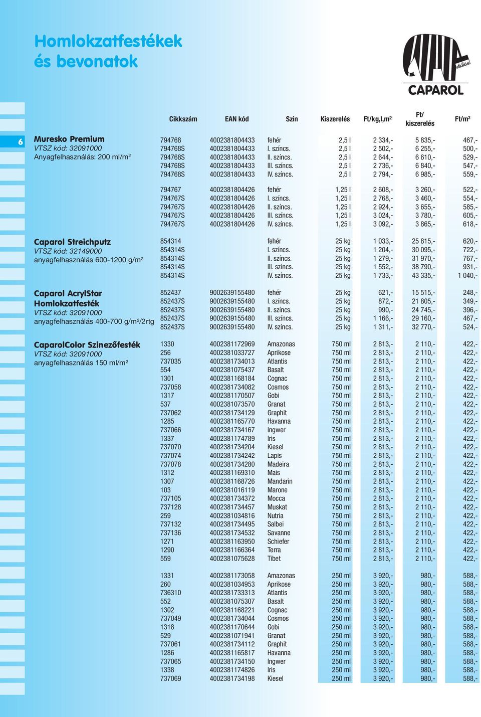 színcs. 2,5 l 2 794,- 6 985,- 559,- 794767 4002381804426 fehér 1,25 l 2 608,- 3 260,- 522,- 794767S 4002381804426 I. színcs. 1,25 l 2 768,- 3 460,- 554,- 794767S 4002381804426 II. színcs. 1,25 l 2 924,- 3 655,- 585,- 794767S 4002381804426 III.