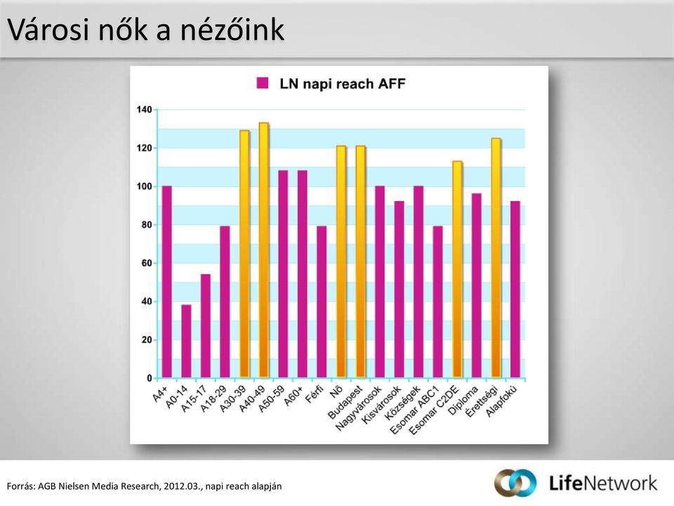 Media Research, 2012.