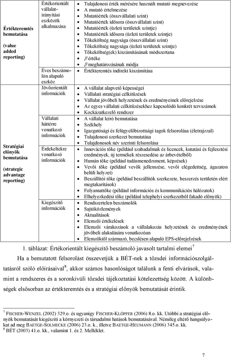 értelmezése Mutatóérték (összvállalati szint) Mutatóérték idősora (összvállalati szint) Mutatóérték (üzleti területek szintje) Mutatóérték idősora (üzleti területek szintje) Tőkeköltség nagysága