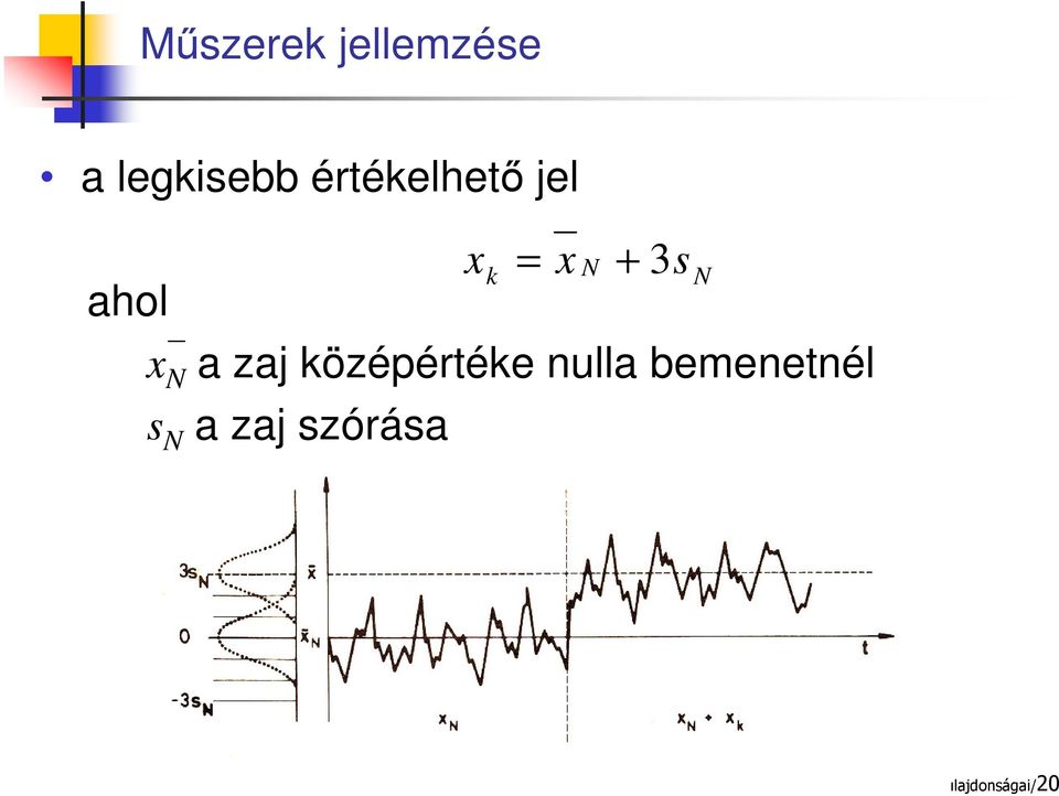 x N a zaj középértéke nulla bemenetnél