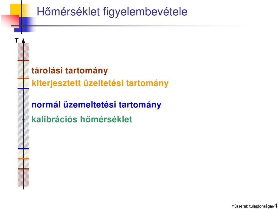 tartomány normál üzemeltetési tartomány