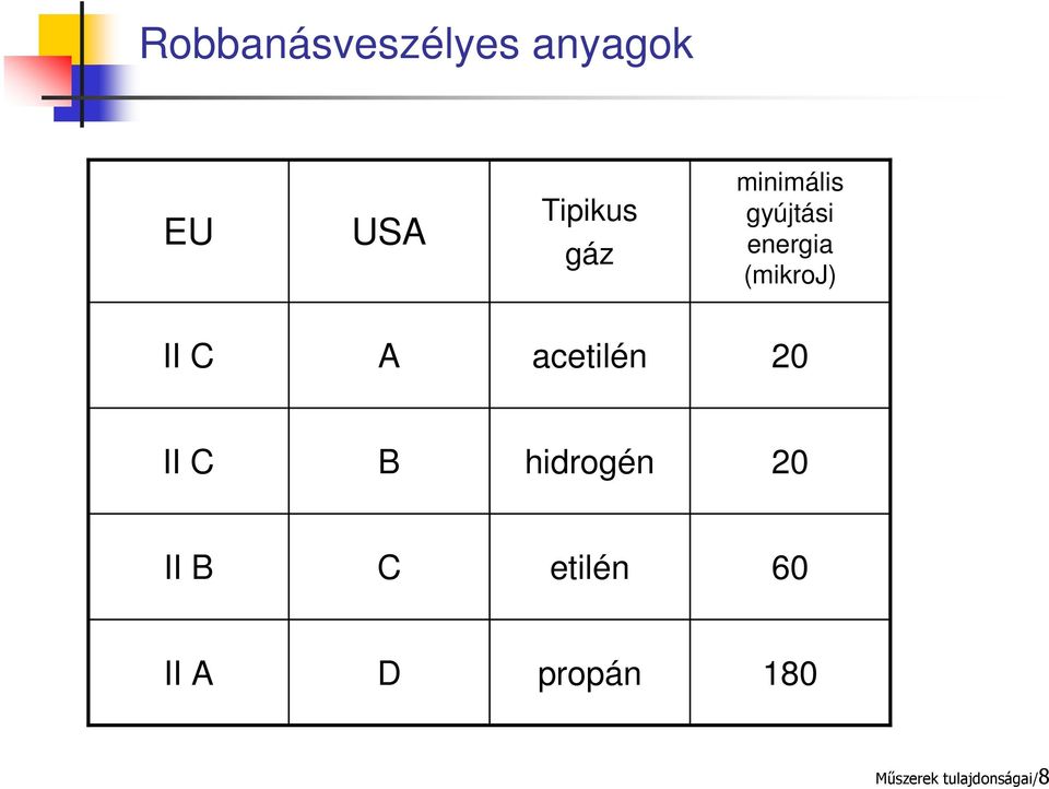 acetilén 20 II C B hidrogén 20 II B C etilén