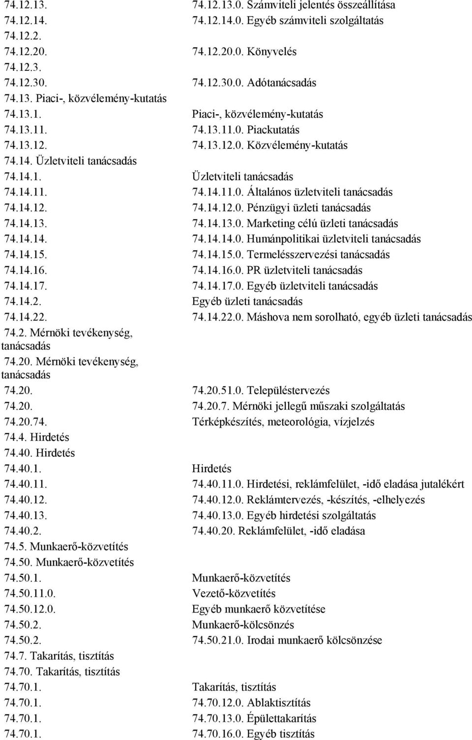 14.12. 74.14.12.0. Pénzügyi üzleti tanácsadás 74.14.13. 74.14.13.0. Marketing célú üzleti tanácsadás 74.14.14. 74.14.14.0. Humánpolitikai üzletviteli tanácsadás 74.14.15. 74.14.15.0. Termelésszervezési tanácsadás 74.