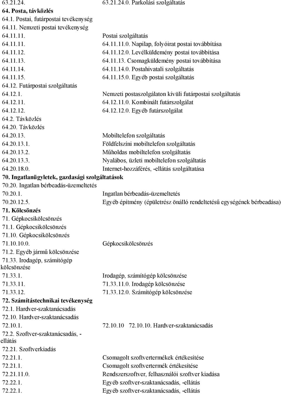 12. Futárpostai szolgáltatás 64.12.1. Nemzeti postaszolgálaton kívüli futárpostai szolgáltatás 64.12.11. 64.12.11.0. Kombinált futárszolgálat 64.12.12. 64.12.12.0. Egyéb futárszolgálat 64.2. Távközlés 64.