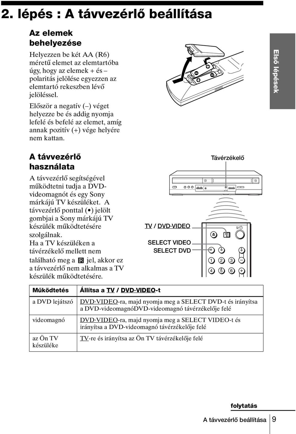 Első lépések A távvezérlő használata A távvezérlő segítségével működtetni tudja a DVDvideomagnót és egy Sony márkájú TV készüléket.