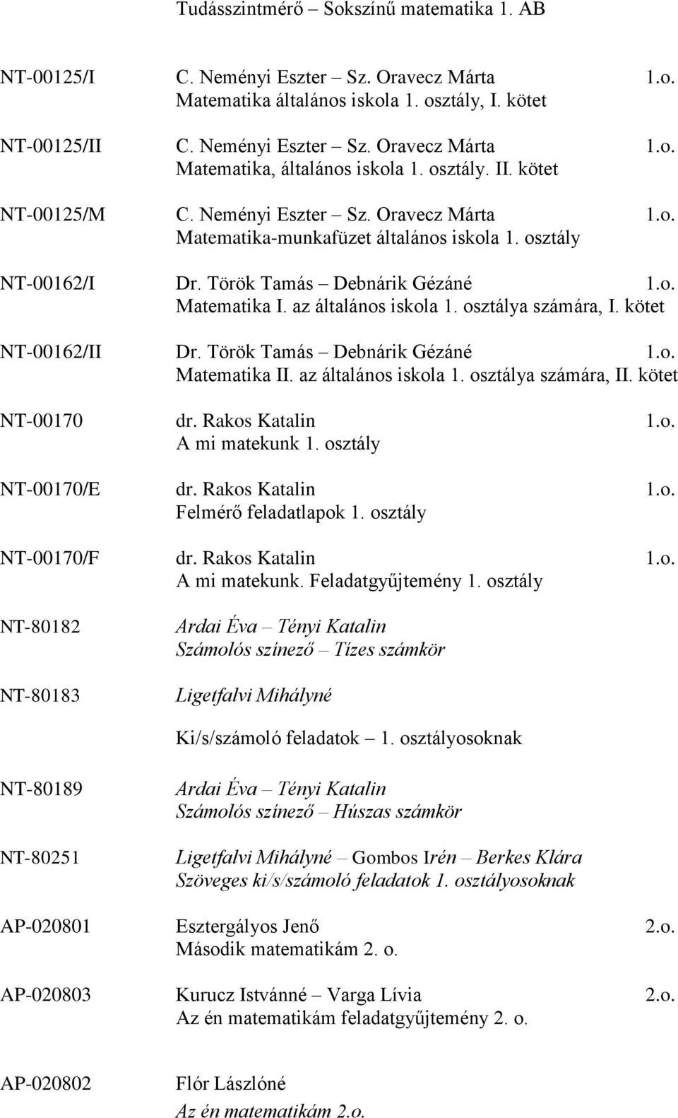 osztálya számára, I. kötet NT-00162/II Dr. Török Tamás Debnárik Gézáné Matematika II. az általános iskola 1. osztálya számára, II. kötet NT-00170 dr. Rakos Katalin A mi matekunk 1.