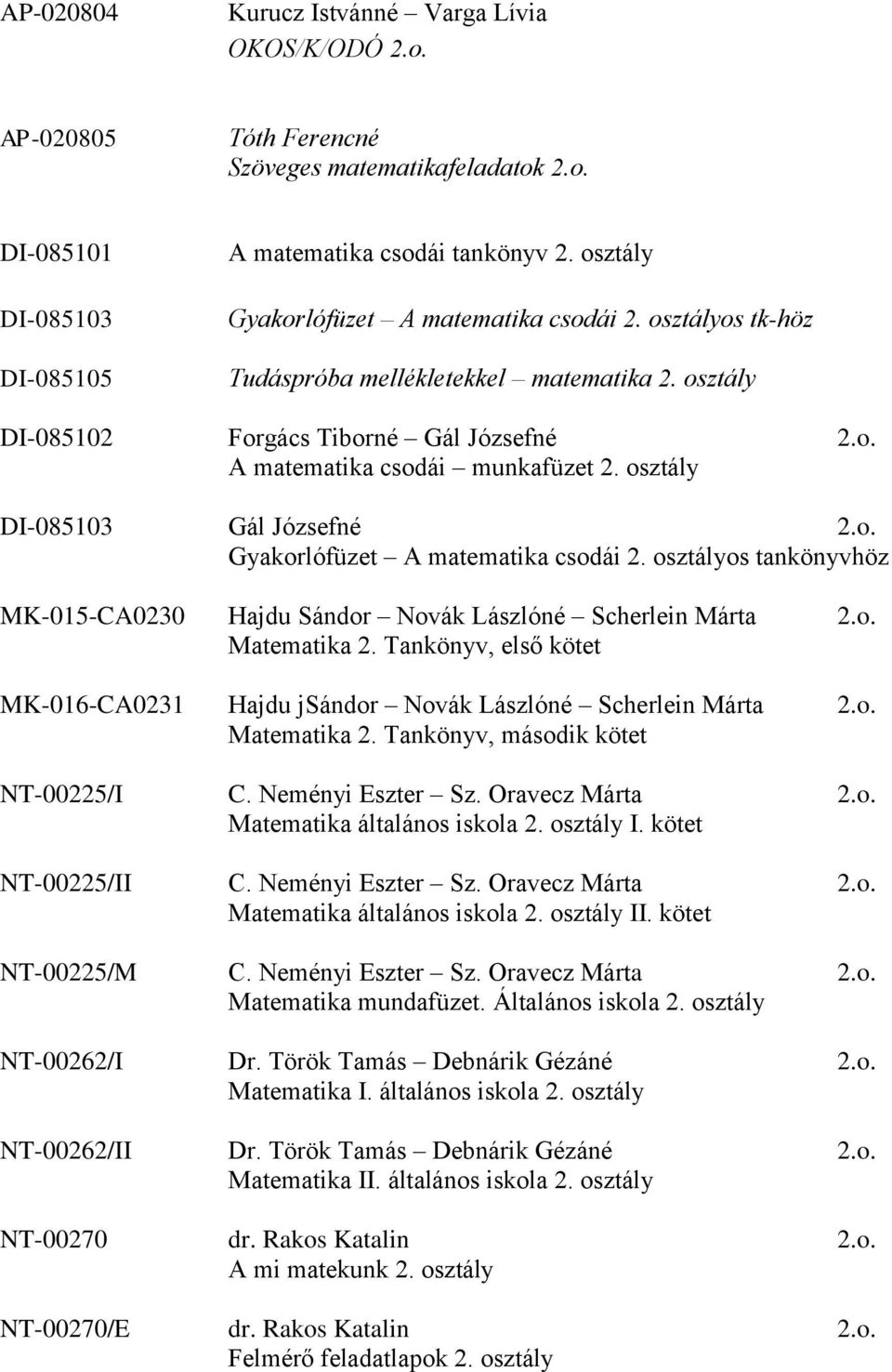 osztály DI-085103 Gál Józsefné 2.o. Gyakorlófüzet A matematika csodái 2. osztályos tankönyvhöz MK-015-CA0230 Hajdu Sándor Novák Lászlóné Scherlein Márta 2.o. Matematika 2.