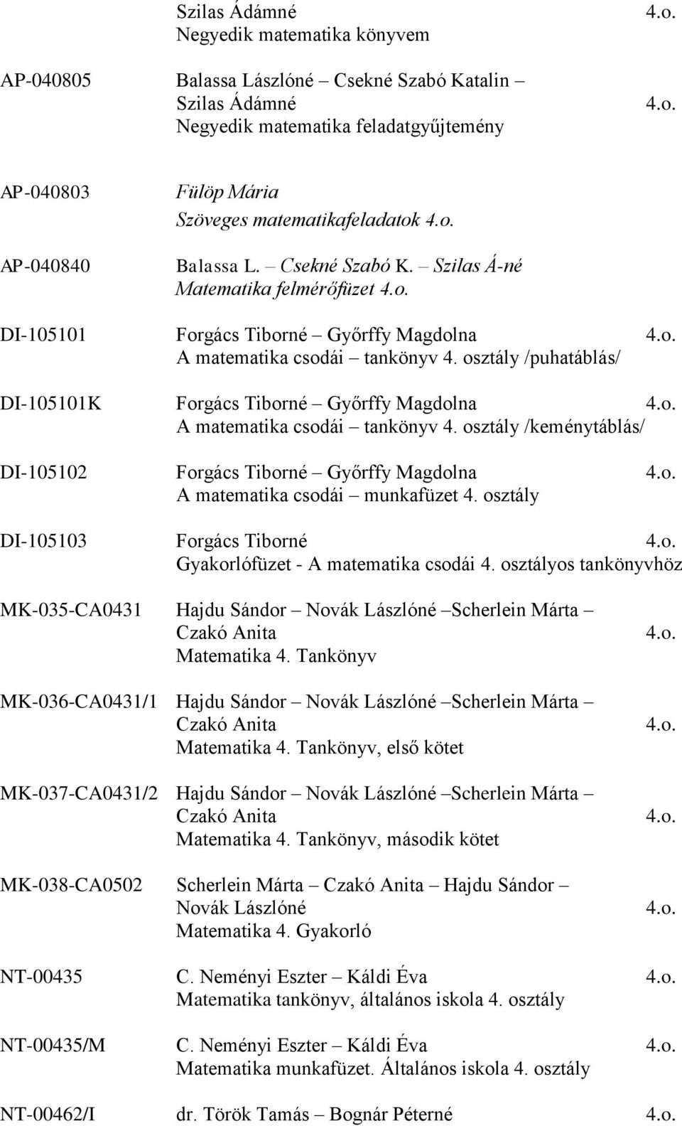 osztály /puhatáblás/ DI-105101K Forgács Tiborné Győrffy Magdolna A matematika csodái tankönyv 4. osztály /keménytáblás/ DI-105102 Forgács Tiborné Győrffy Magdolna A matematika csodái munkafüzet 4.