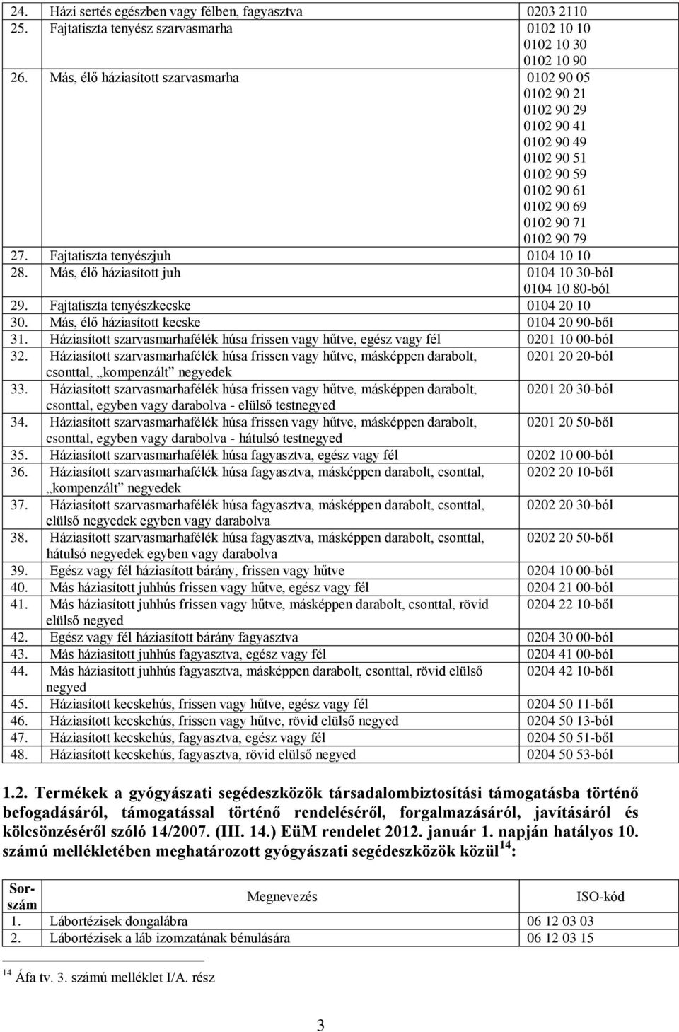 Más, élő háziasított juh 0104 10 30-ból 0104 10 80-ból 29. Fajtatiszta tenyészkecske 0104 20 10 30. Más, élő háziasított kecske 0104 20 90-ből 31.