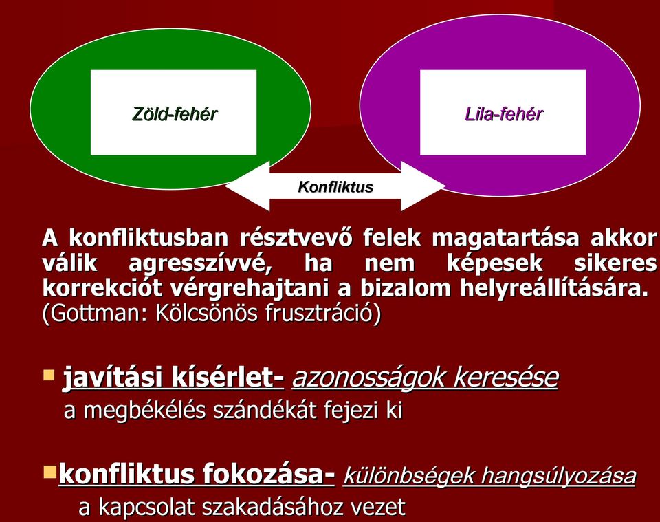 (Gottman: Kölcsönös frusztráció) javítási kísérlet- azonosságok keresése a megbékélés