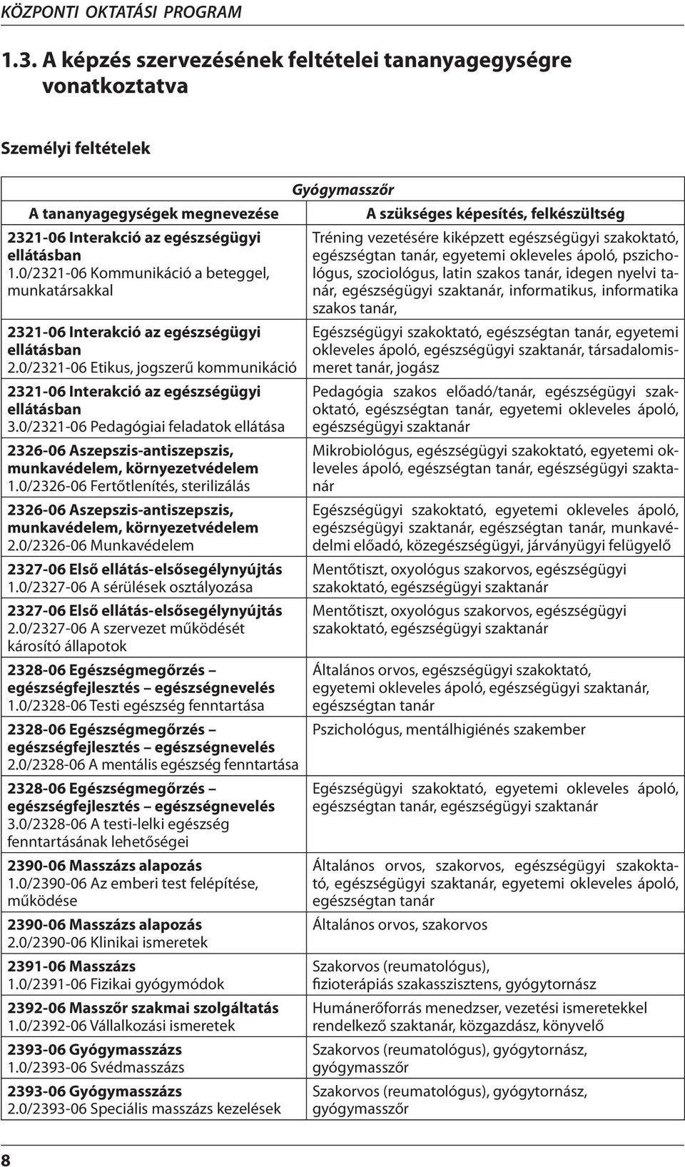 0/2321-06 Pedagógiai feladatok ellátása 2326-06 Aszepszis-antiszepszis, munkavédelem, környezetvédelem 1.