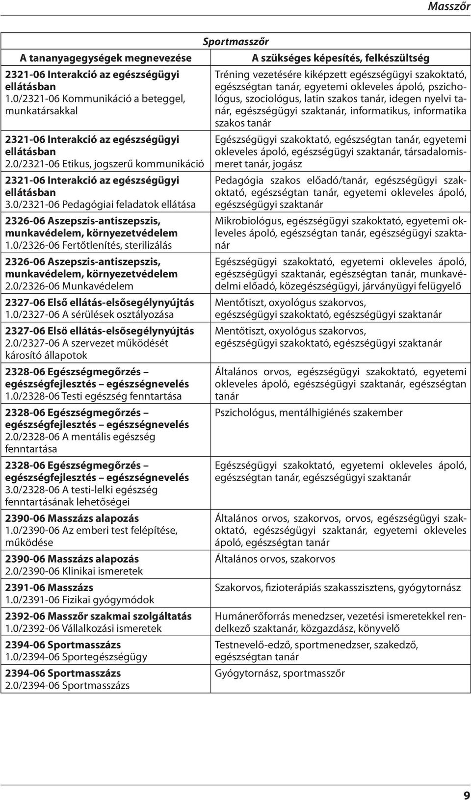 0/2326-06 Fertőtlenítés, sterilizálás 2326-06 Aszepszis-antiszepszis, munkavédelem, környezetvédelem 2.0/2326-06 Munkavédelem 2327-06 Első ellátás-elsősegélynyújtás 1.