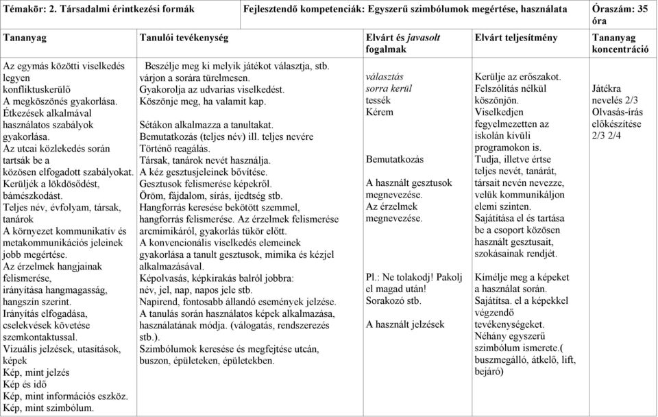 Étkezések alkalmával használatos szabályok gyakorlása. Az utcai közlekedés során tartsák be a közösen elfogadott szabályokat. Kerüljék a lökdösődést, bámészkodást.