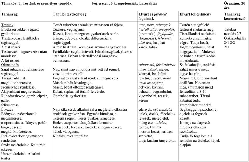 Ruhadarabokon gomb, cipzár, gallér felismerése. Étkezés Edények, evőeszközök megismerése, csoportosítása. Tányér, pohár, bögre, csésze megkülönböztetése. Étel-evőeszköz egymáshoz rendelése.