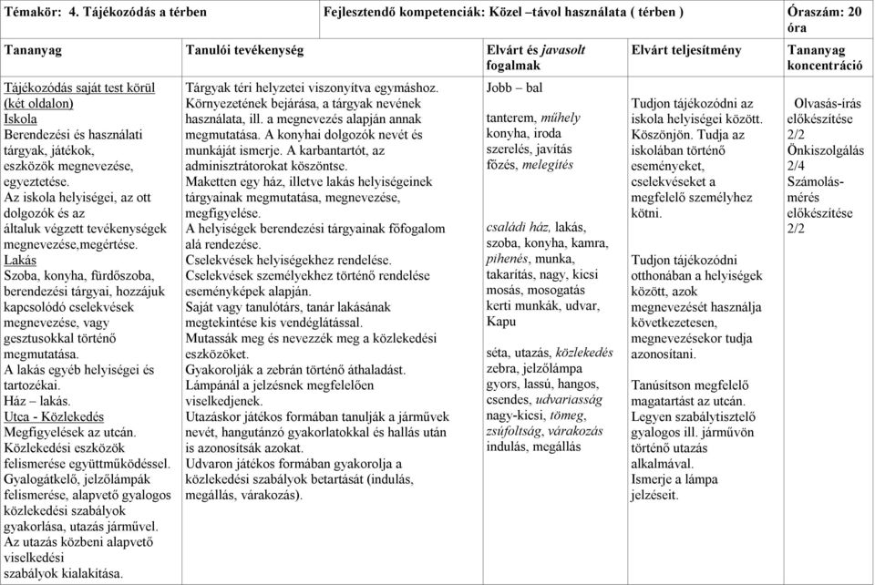 eszközök megnevezése, egyeztetése. Az iskola helyiségei, az ott dolgozók és az általuk végzett tevékenységek megnevezése,megértése.