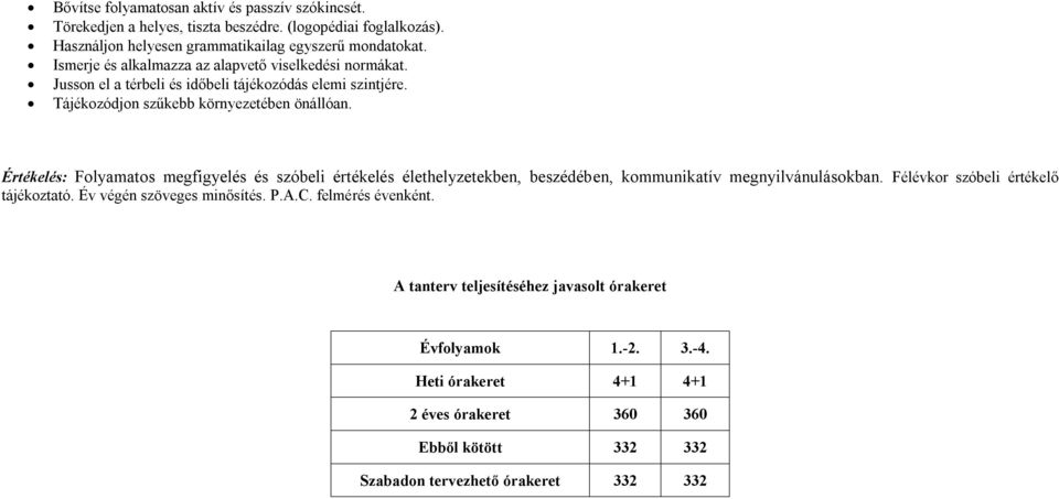 Értékelés: Folyamatos megfigyelés és szóbeli értékelés élethelyzetekben, beszédében, kommunikatív megnyilvánulásokban. Félévkor szóbeli értékelő tájékoztató.