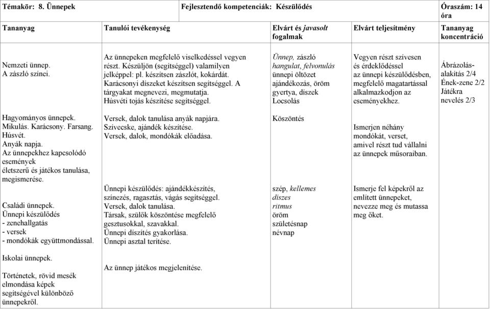 Ünnep, zászló hangulat, felvonulás ünnepi öltözet ajándékozás, öröm gyertya, díszek Locsolás Vegyen részt szívesen és érdeklődéssel az ünnepi készülődésben, megfelelő magatartással alkalmazkodjon az