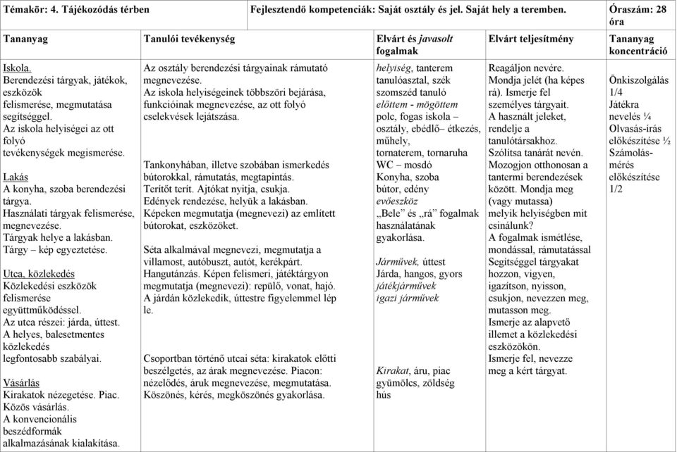 Használati tárgyak felismerése, megnevezése. Tárgyak helye a lakásban. Tárgy kép egyeztetése. Utca, közlekedés Közlekedési eszközök felismerése együttműködéssel. Az utca részei: járda, úttest.