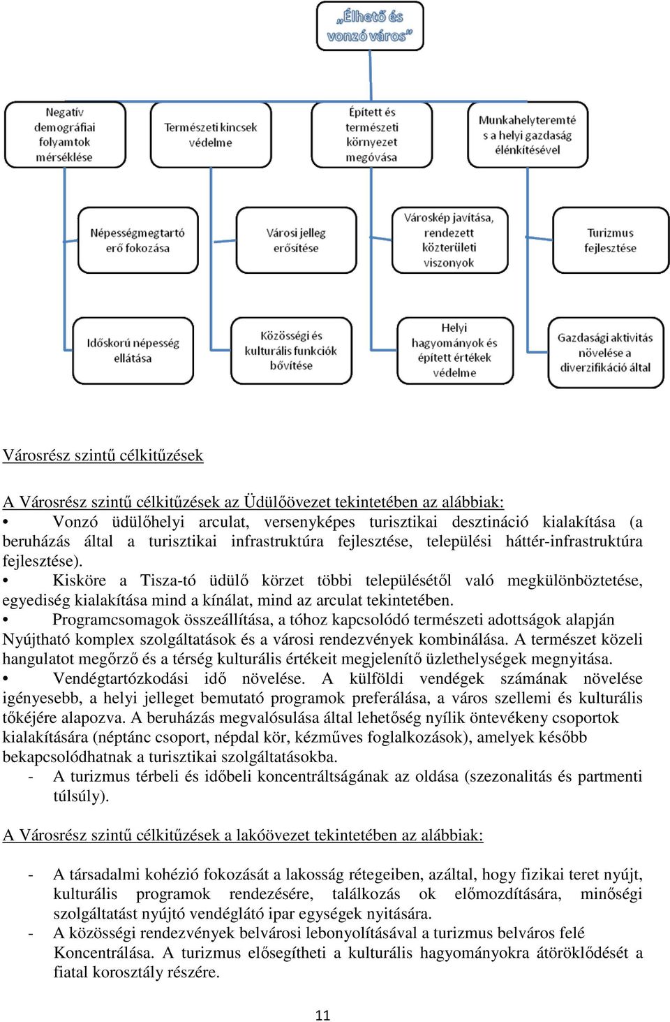 Kisköre a Tisza-tó üdülő körzet többi településétől való megkülönböztetése, egyediség kialakítása mind a kínálat, mind az arculat tekintetében.