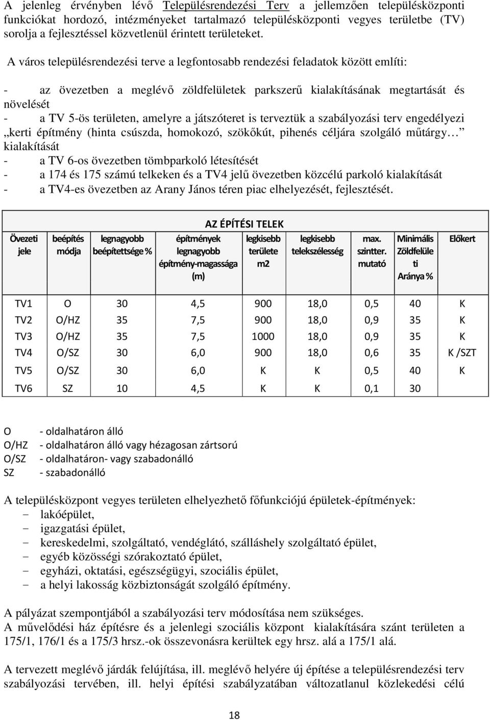 A város településrendezési terve a legfontosabb rendezési feladatok között említi: - az övezetben a meglévő zöldfelületek parkszerű kialakításának megtartását és növelését - a TV 5-ös területen,