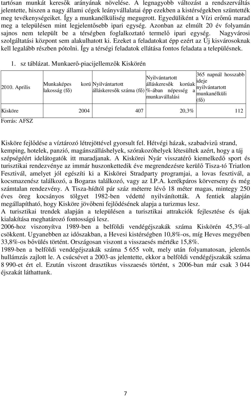 Azonban az elmúlt 20 év folyamán sajnos nem települt be a térségben foglalkoztató termelő ipari egység. Nagyvárosi szolgáltatási központ sem alakulhatott ki.