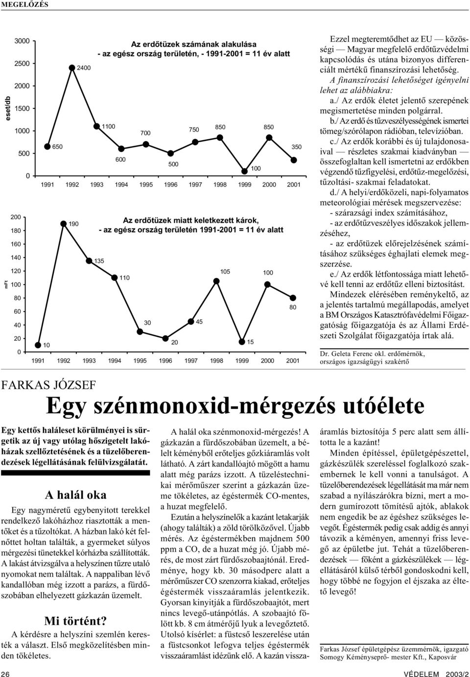 1997 1998 1999 2000 2001 20 750 45 850 105 15 100 850 100 350 80 Ezzel megteremtõdhet az EU közösségi Magyar megfelelõ erdõtûzvédelmi kapcsolódás és utána bizonyos differenciált mértékû