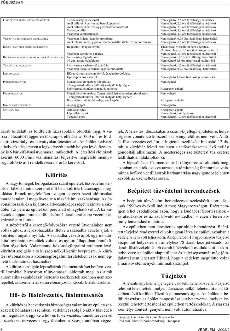 tûzállósági határértékû VÍZSZINTES TEHERHORDÓ SZERKEZETEK Vasbeton födém tûzgátló burkolattal Nem éghetõ, 0,75 óra tûzállósági határértékû Acél tetõszerkezet, gipszkarton burkolattal illetve tûzvédõ