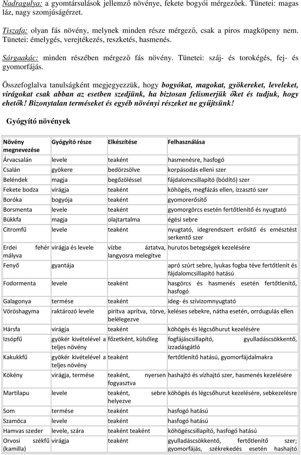 Összefoglalva tanulságként megjegyezzük, hogy bogyókat, magokat, gyökereket, leveleket, virágokat csak abban az esetben szedjünk, ha biztosan felismerjük őket és tudjuk, hogy ehetők!