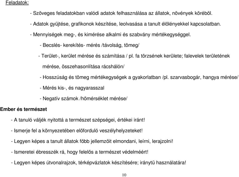 fa törzsének kerülete; falevelek területének mérése, összehasonlítása rácshálón/ - Hosszúság és tömeg mértékegységek a gyakorlatban /pl.