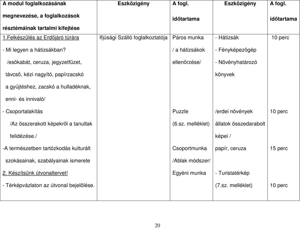 / a hátizsákok - Fényképezőgép /esőkabát, ceruza, jegyzetfüzet, ellenőrzése/ - Növényhatározó távcső, kézi nagyító, papírzacskó könyvek a gyűjtéshez, zacskó a hulladéknak, enni- és innivaló/ -