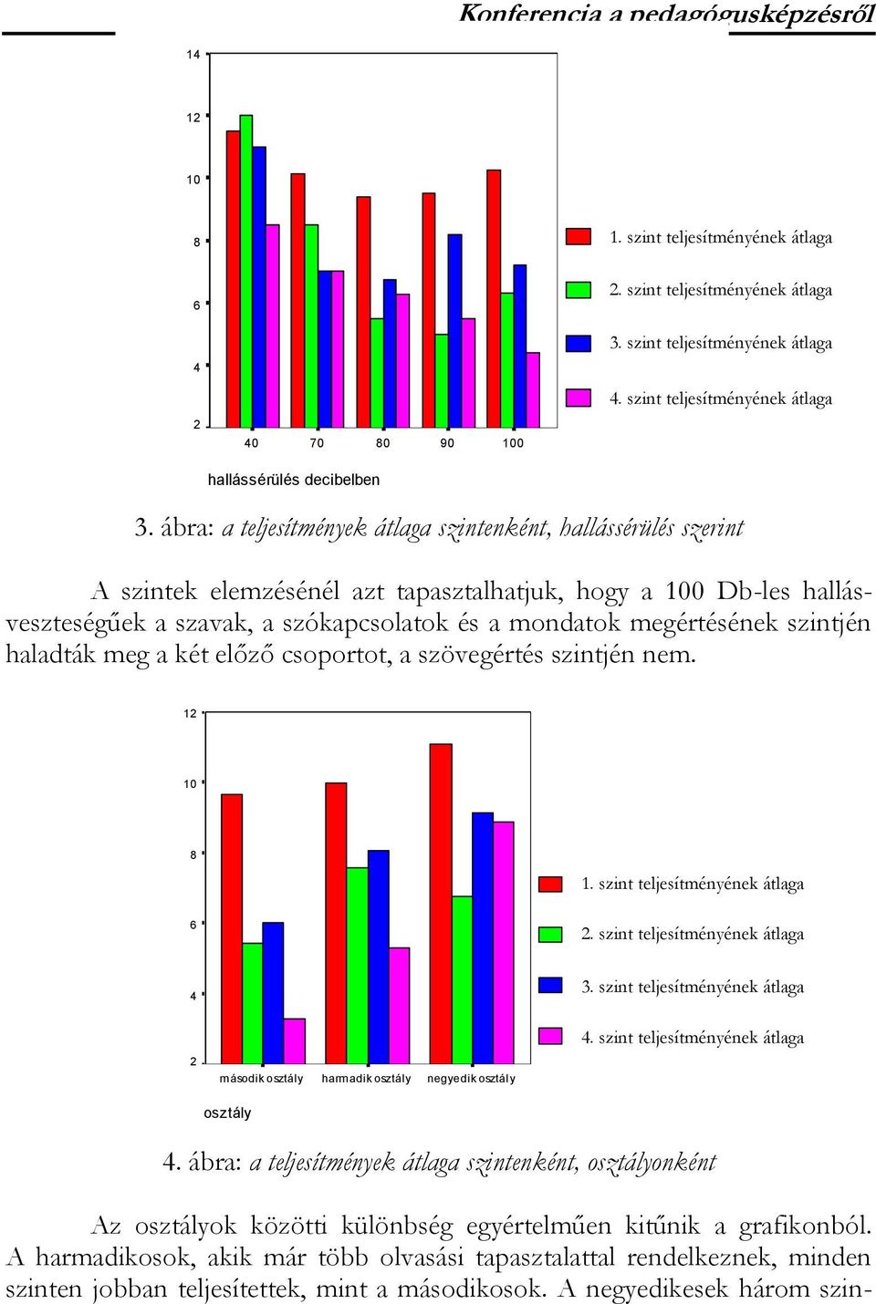 ábra: a teljesítmények szintenként, hallássérülés szerint A szintek elemzésénél azt tapasztalhatjuk, hogy a 100 Db-les hallásveszteségűek a szavak, a szókapcsolatok és a mondatok megértésének