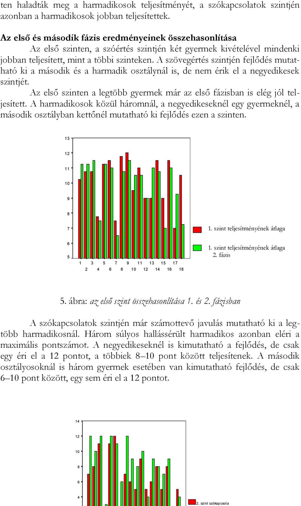 A szövegértés szintjén fejlődés mutatható ki a második és a harmadik osztálynál is, de nem érik el a negyedikesek szintjét.