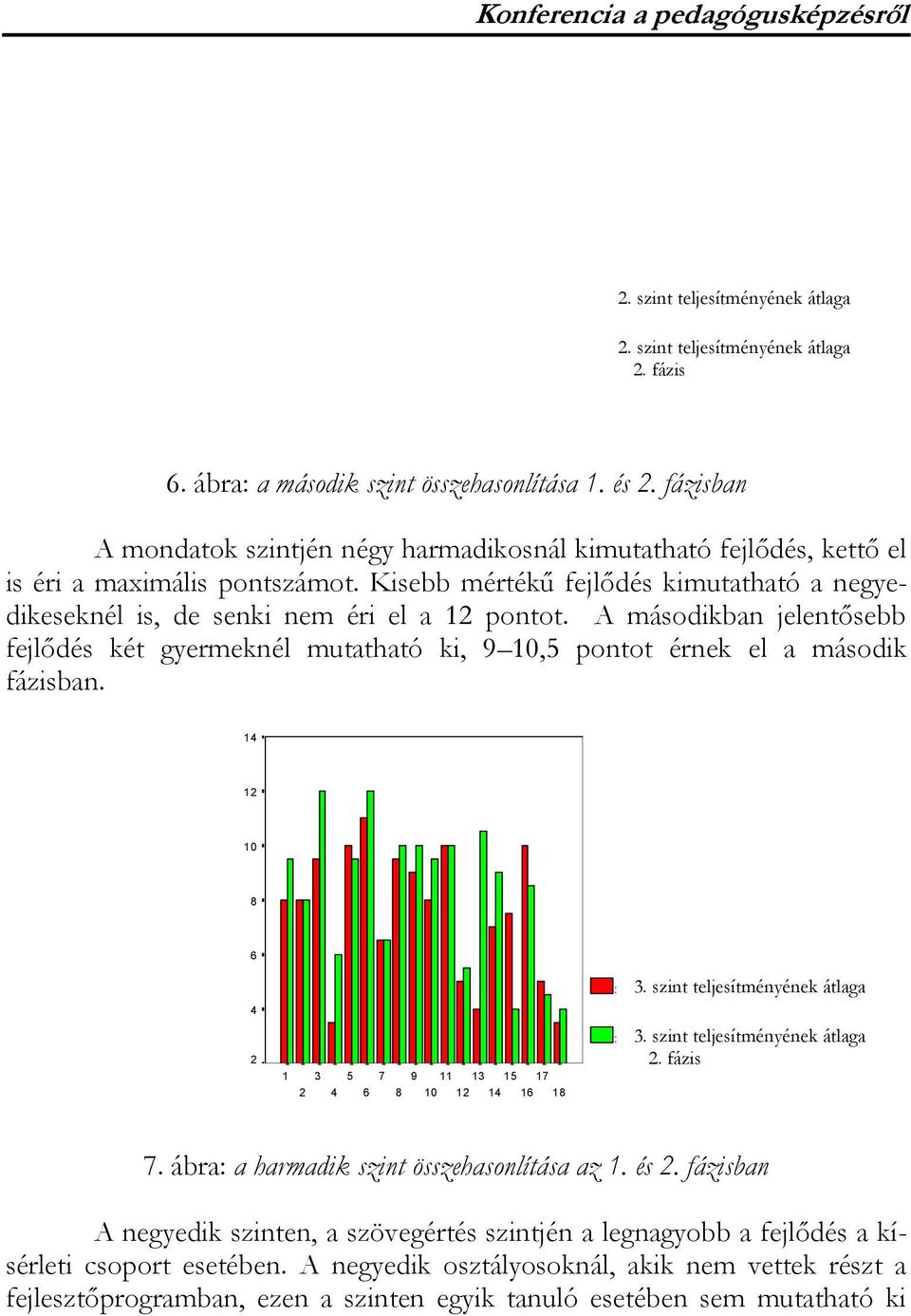 A másodikban jelentősebb fejlődés két gyermeknél mutatható ki, 9 10,5 pontot érnek el a második fázisban. 14 12 10 8 6 3.