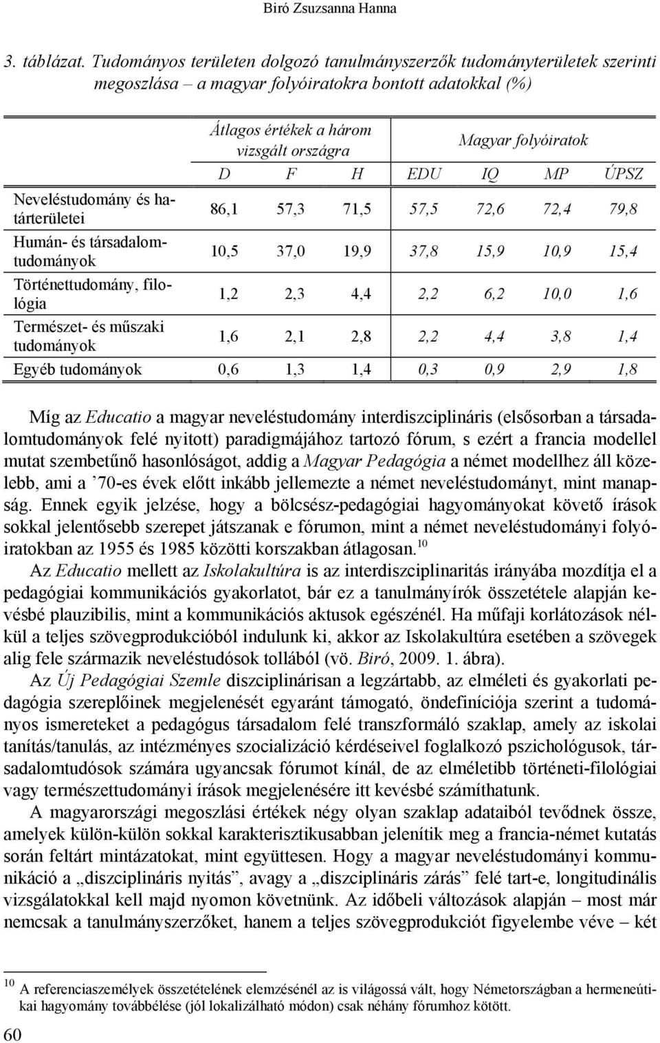 IQ MP ÚPSZ Neveléstudomány és határterületei 86,1 57,3 71,5 57,5 72,6 72,4 79,8 Humán- és társadalomtudományok 10,5 37,0 19,9 37,8 15,9 10,9 15,4 Történettudomány, filológia 1,2 2,3 4,4 2,2 6,2 10,0