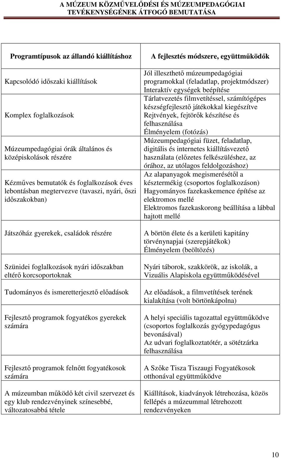 előadások Fejlesztő programok fogyatékos gyerekek számára Fejlesztő programok felnőtt fogyatékosok számára A múzeumban működő két civil szervezet és egy klub rendezvényinek színesebbé, változatosabbá