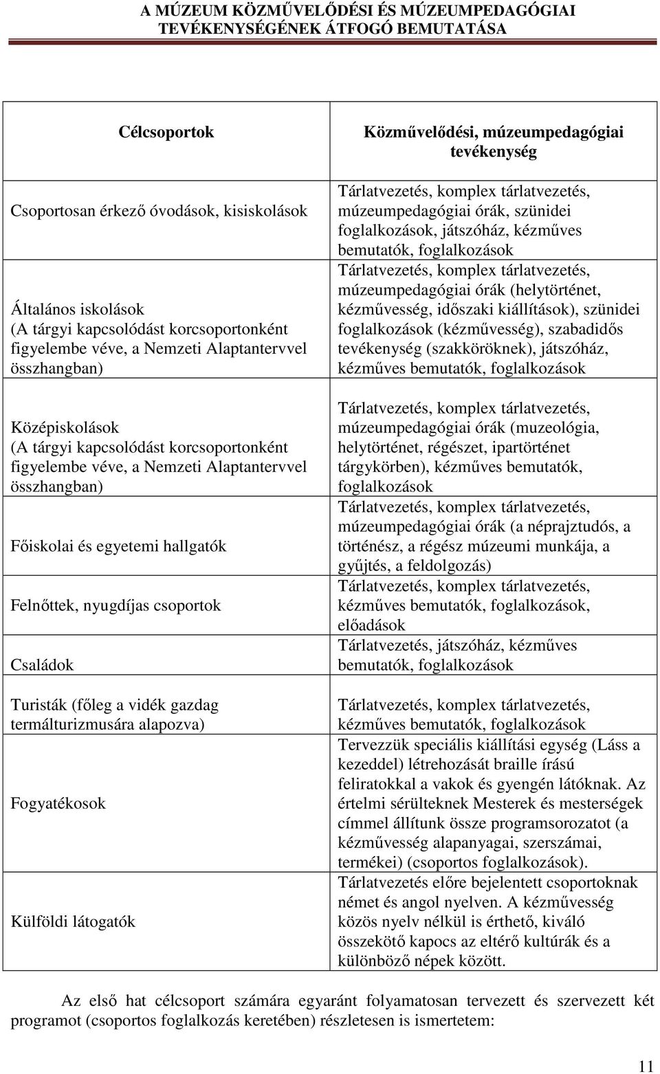 termálturizmusára alapozva) Fogyatékosok Külföldi látogatók Közművelődési, múzeumpedagógiai tevékenység Tárlatvezetés, komplex tárlatvezetés, múzeumpedagógiai órák, szünidei foglalkozások, játszóház,