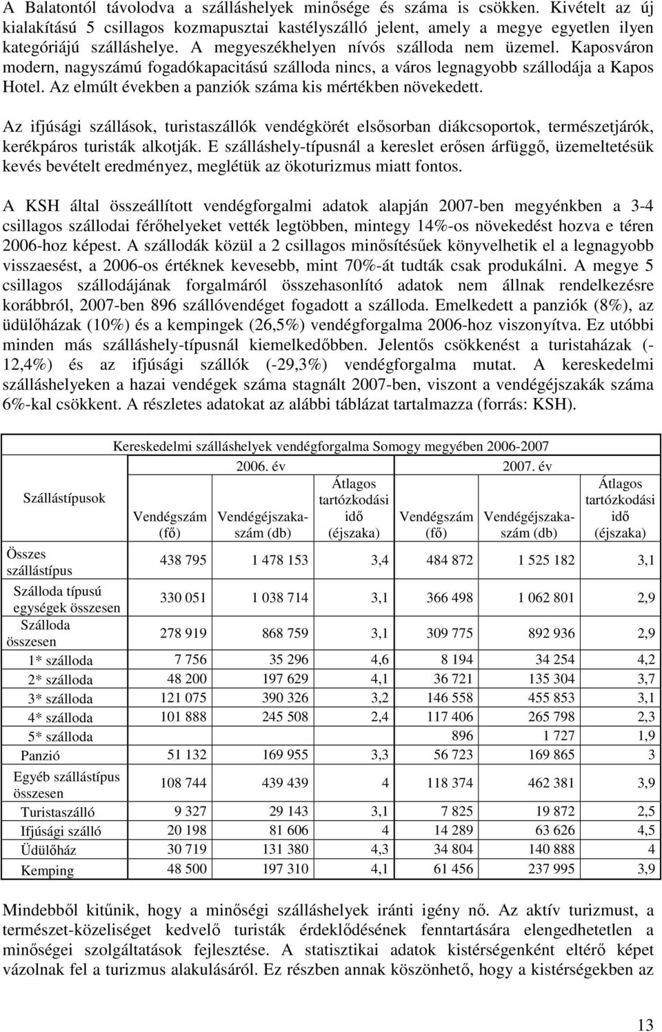 Az elmúlt években a panziók száma kis mértékben növekedett. Az ifjúsági szállások, turistaszállók vendégkörét elsısorban diákcsoportok, természetjárók, kerékpáros turisták alkotják.