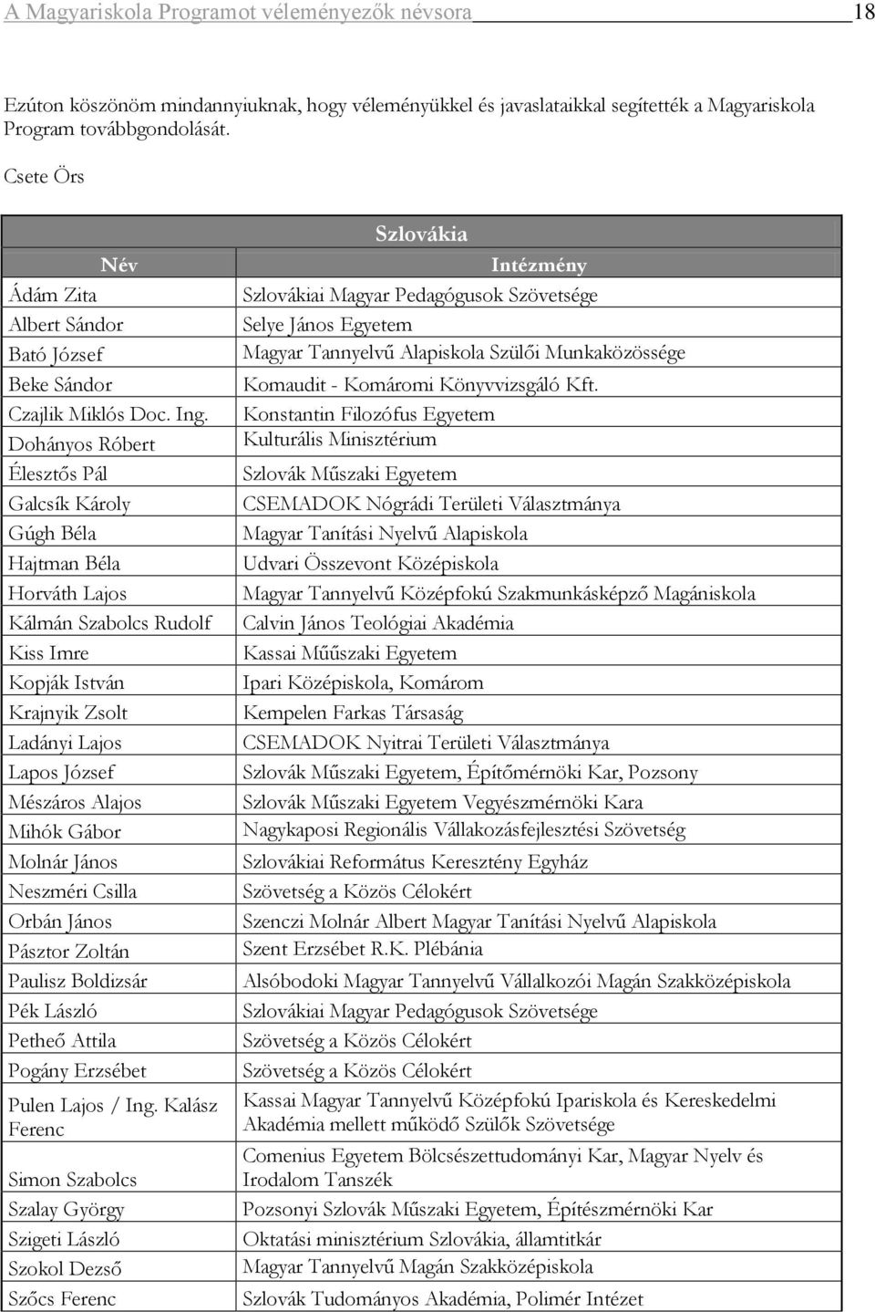 Dohányos Róbert Élesztős Pál Galcsík Károly Gúgh Béla Hajtman Béla Horváth Lajos Kálmán Szabolcs Rudolf Kiss Imre Kopják István Krajnyik Zsolt Ladányi Lajos Lapos József Mészáros Alajos Mihók Gábor