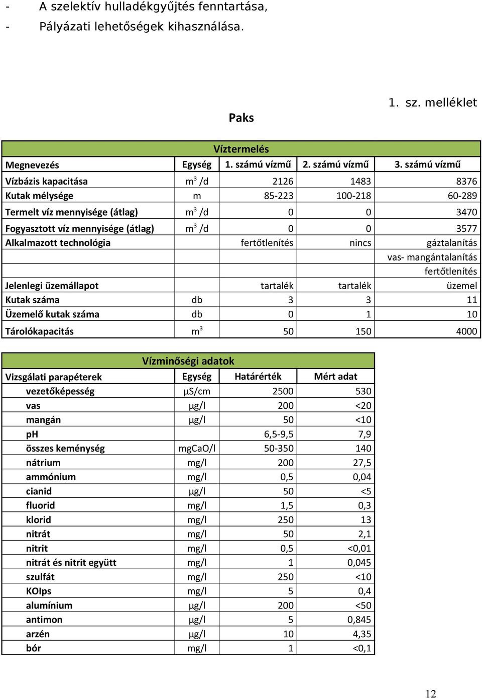 Alkalmazott technológia fertőtlenítés nincs gáztalanítás vas- mangántalanítás fertőtlenítés Jelenlegi üzemállapot tartalék tartalék üzemel Kutak száma db 3 3 11 Üzemelő kutak száma db 0 1 10