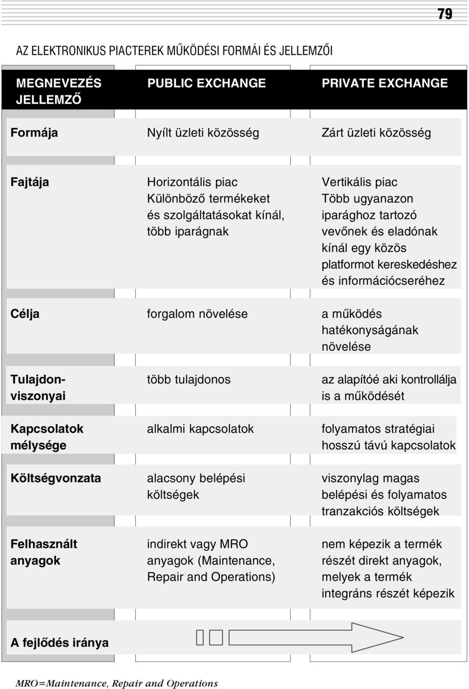 növelése a mûködés hatékonyságának növelése Tulajdon- több tulajdonos az alapítóé aki kontrollálja viszonyai is a mûködését Kapcsolatok alkalmi kapcsolatok folyamatos stratégiai mélysége hosszú távú