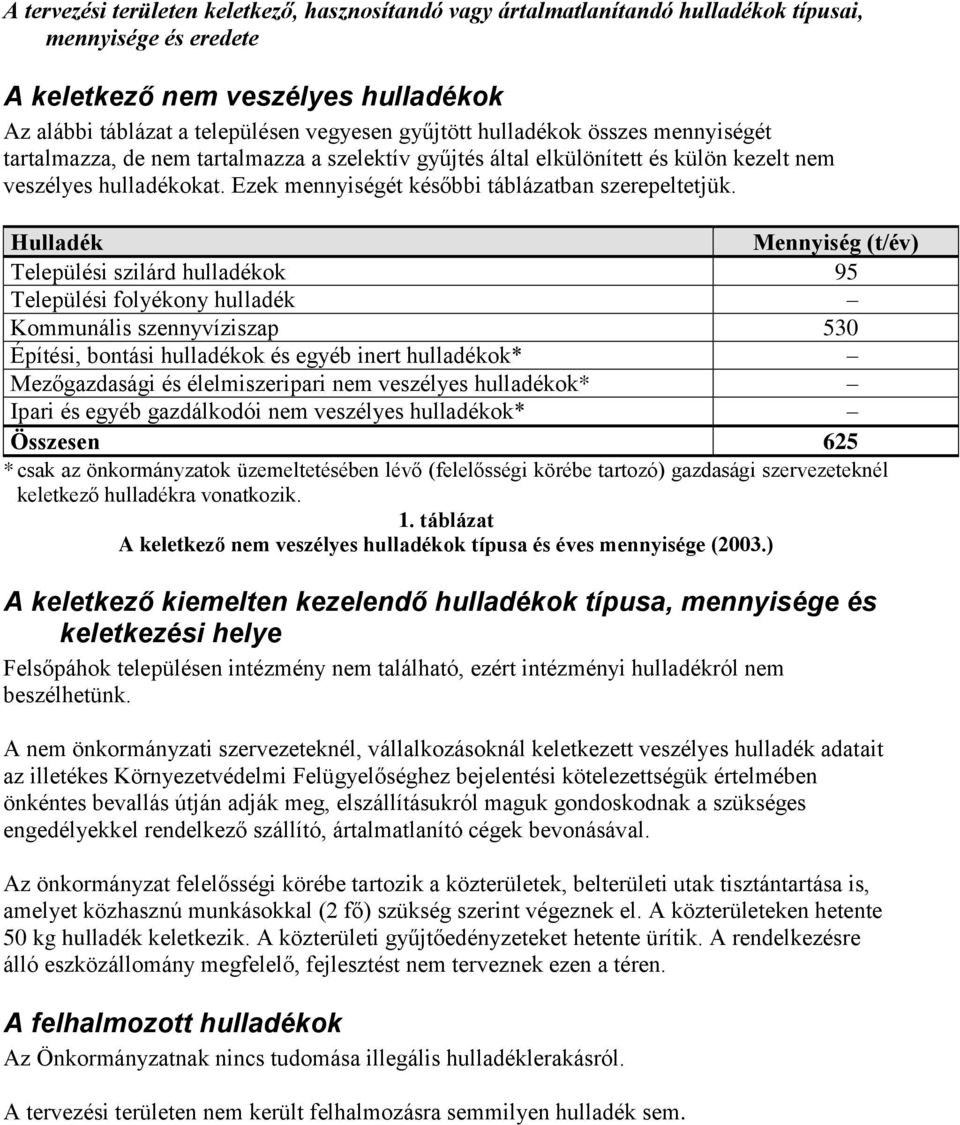 Hulladék Mennyiség (t/év) Települési szilárd hulladékok 95 Települési folyékony hulladék Kommunális szennyvíziszap 530 Építési, bontási hulladékok és egyéb inert hulladékok* Mezőgazdasági és