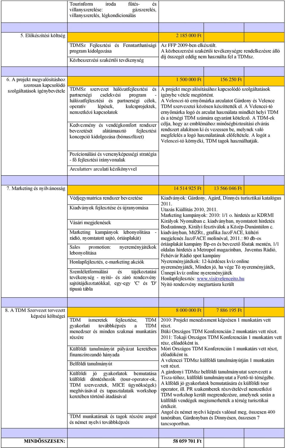 A közbeszerzési szakértői tevékenységre rendelkezésre álló díj összegét eddig nem használta fel a TDMsz. 6.