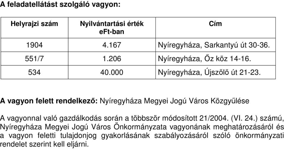 A vagyon felett rendelkező: Nyíregyháza Megyei Jogú Város Közgyűlése A vagyonnal való gazdálkodás során a többször módosított 21/2004.