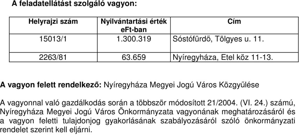 A vagyon felett rendelkező: Nyíregyháza Megyei Jogú Város Közgyűlése A vagyonnal való gazdálkodás során a többször módosított