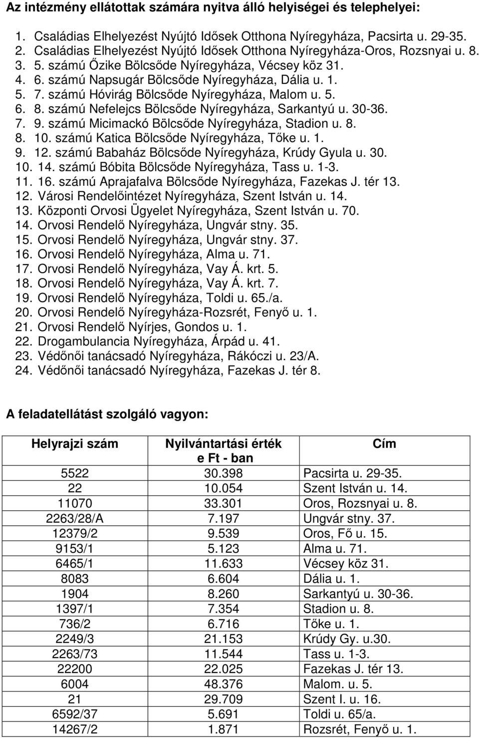 számú Hóvirág Bölcsőde Nyíregyháza, Malom u. 5. 6. 8. számú Nefelejcs Bölcsőde Nyíregyháza, Sarkantyú u. 30-36. 7. 9. számú Micimackó Bölcsőde Nyíregyháza, Stadion u. 8. 8. 10.